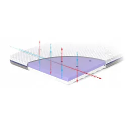 Materac RUCKEN Uno do dostawki kołyski średnio - twardy 90 x 40 x 6 cm