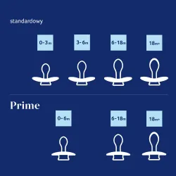 Lovi Smoczek uspokajający Prime 0-6m 1szt 34/417 Blue