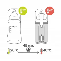 Lionelo podgrzewacz do butelek THERMUP GO PINK Lionelo podgrzewacz do butelek THERMUP GO PINK