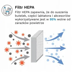 Baby Brezza Sterilizer Dryer Advanced - sterylizator i suszarka do butelek BRZ0069